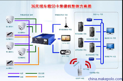 【供应SD2012SD卡车载录像机32G可带GPS】价格,厂家,图片,矩阵切换器、视频主机,深圳市万力泽科技-