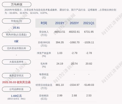 万马科技 股东杨义谦减持79万股